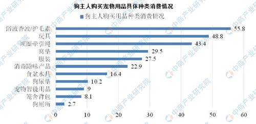 2020年中國(guó)寵物衛(wèi)生用品行業(yè)發(fā)展現(xiàn)狀 電商驅(qū)動(dòng)下的ODM/OEM主導(dǎo)格局