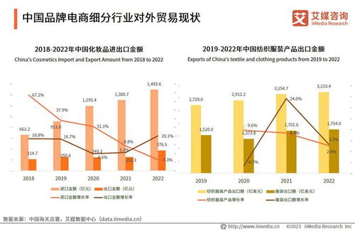 艾媒咨詢(xún) 2023年中國(guó)品牌電商服務(wù)商行業(yè)研究報(bào)告